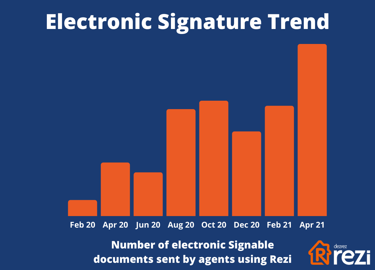Stats electronic Signable documents estate.png