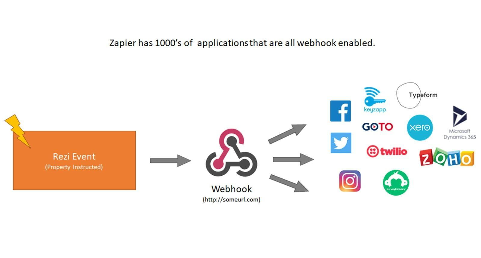 Zapier Blog image.jpg